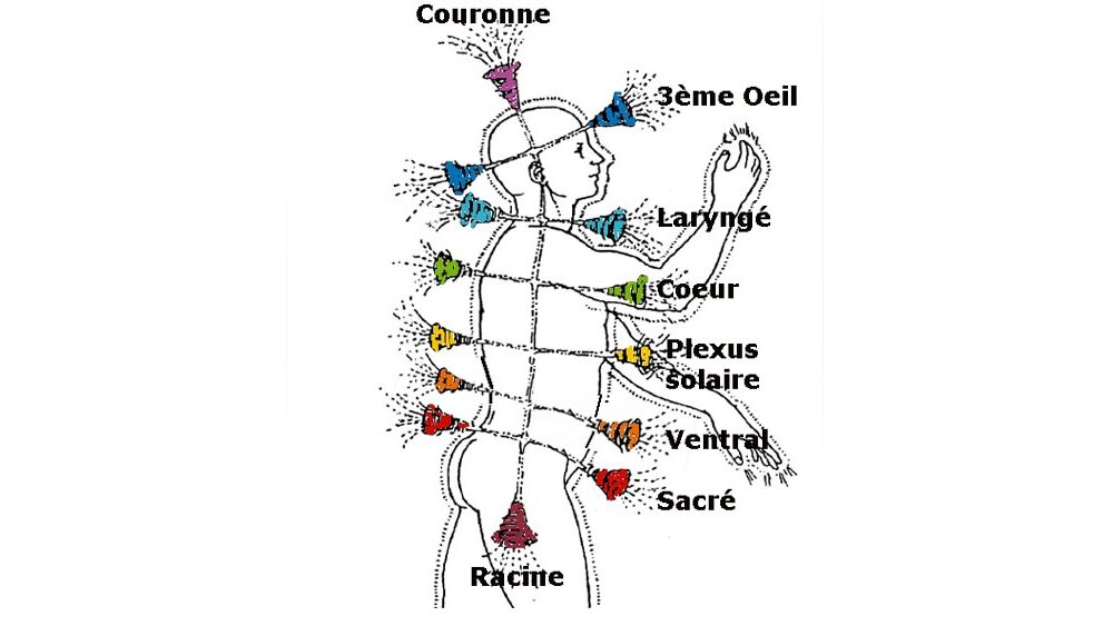 Harmonisation des Chakras niveau 1
