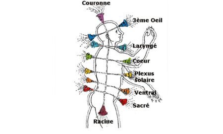 Harmonisation des Chakras niveau 1